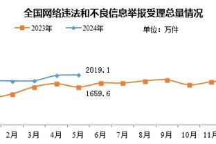 闵鹿蕾：廖三宁恢复可以 王少杰则需要从心理&状态上与球队磨合